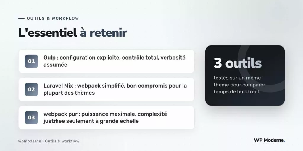 L'essentiel à retenir : Gulp : configuration explicite, contrôle total, verbosité assumée ; Laravel Mix : webpack simplifié, bon compromis pour la plupart des thèmes ; webpack pur : puissance maximale, complexité justifiée seulement à grande échelle