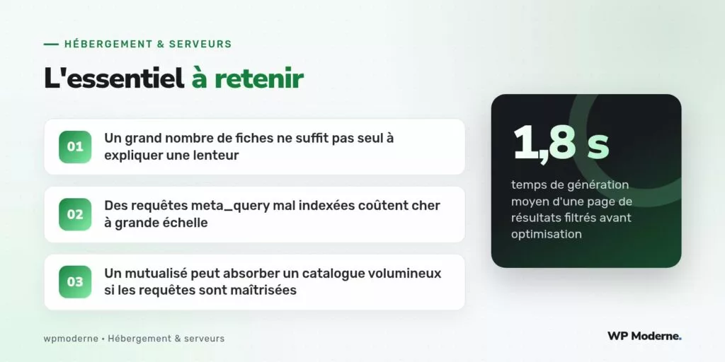 L'essentiel à retenir : Un grand nombre de fiches ne suffit pas seul à expliquer une lenteur ; Des requêtes meta_query mal indexées coûtent cher à grande échelle ; Un mutualisé peut absorber un catalogue volumineux si les requêtes sont maîtrisées