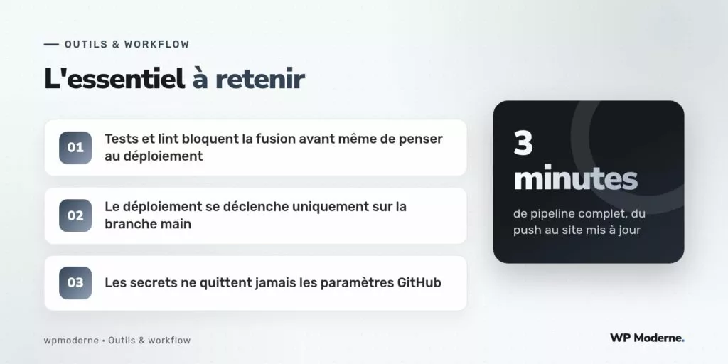 L'essentiel à retenir : Tests et lint bloquent la fusion avant même de penser au déploiement ; Le déploiement se déclenche uniquement sur la branche main ; Les secrets ne quittent jamais les paramètres GitHub