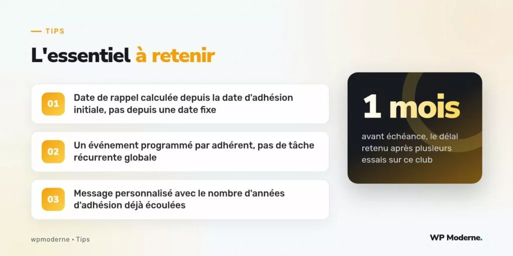 L'essentiel à retenir : Date de rappel calculée depuis la date d'adhésion initiale, pas depuis une date fixe ; Un événement programmé par adhérent, pas de tâche récurrente globale ; Message personnalisé avec le nombre d'années d'adhésion déjà écoulées