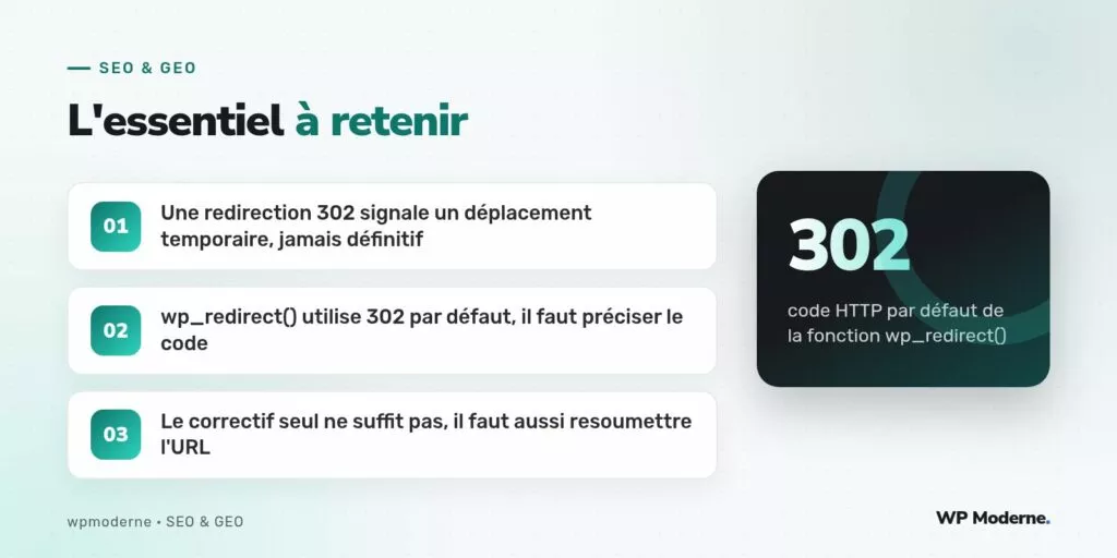 L'essentiel à retenir : Une redirection 302 signale un déplacement temporaire, jamais définitif ; wp_redirect() utilise 302 par défaut, il faut préciser le code ; Le correctif seul ne suffit pas, il faut aussi resoumettre l'URL