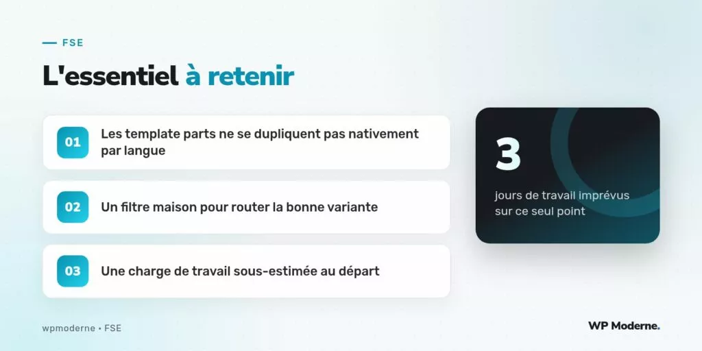 L'essentiel à retenir : Les template parts ne se dupliquent pas nativement par langue ; Un filtre maison pour router la bonne variante ; Une charge de travail sous-estimée au départ