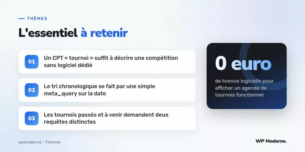 L'essentiel à retenir : Un CPT « tournoi » suffit à décrire une compétition sans logiciel dédié ; Le tri chronologique se fait par une simple meta_query sur la date ; Les tournois passés et à venir demandent deux requêtes distinctes