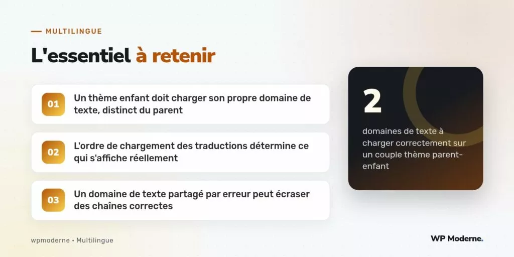 L'essentiel à retenir : Un thème enfant doit charger son propre domaine de texte, distinct du parent ; L'ordre de chargement des traductions détermine ce qui s'affiche réellement ; Un domaine de texte partagé par erreur peut écraser des chaînes correctes