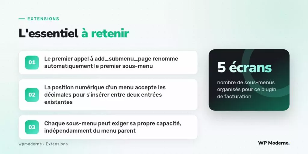 L'essentiel à retenir : Le premier appel à add_submenu_page renomme automatiquement le premier sous-menu ; La position numérique d'un menu accepte les décimales pour s'insérer entre deux entrées existantes ; Chaque sous-menu peut exiger sa propre capacité, indépendamment du menu parent