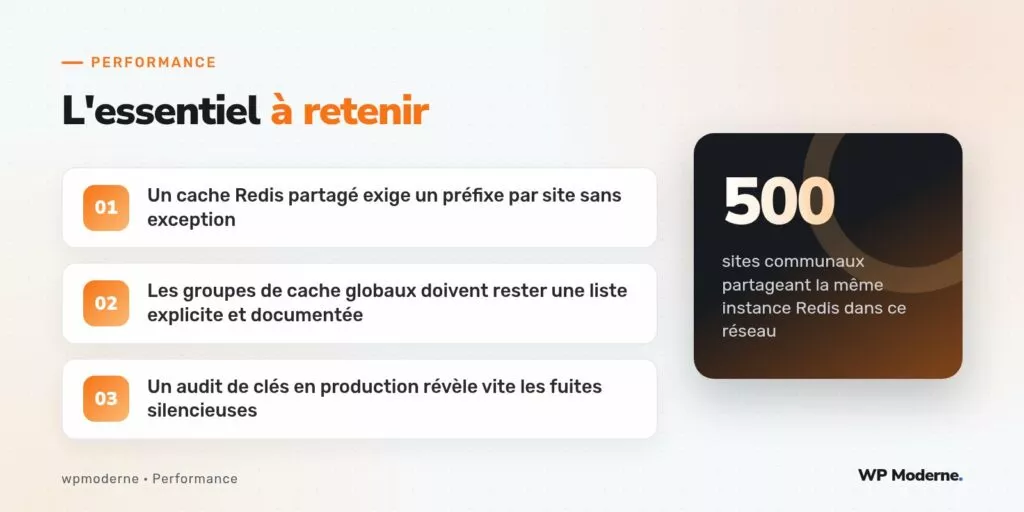 L'essentiel à retenir : Un cache Redis partagé exige un préfixe par site sans exception ; Les groupes de cache globaux doivent rester une liste explicite et documentée ; Un audit de clés en production révèle vite les fuites silencieuses
