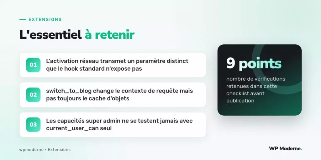 L'essentiel à retenir : L'activation réseau transmet un paramètre distinct que le hook standard n'expose pas ; switch_to_blog change le contexte de requête mais pas toujours le cache d'objets ; Les capacités super admin ne se testent jamais avec current_user_can seul