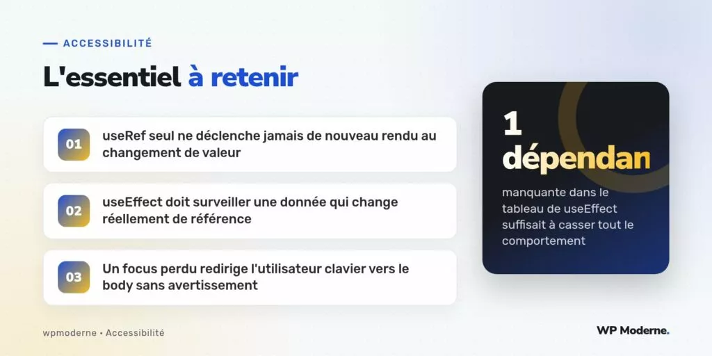 L'essentiel à retenir : useRef seul ne déclenche jamais de nouveau rendu au changement de valeur ; useEffect doit surveiller une donnée qui change réellement de référence ; Un focus perdu redirige l'utilisateur clavier vers le body sans avertissement