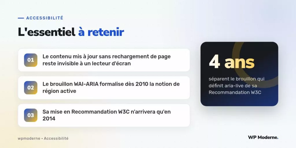 L'essentiel à retenir : Le contenu mis à jour sans rechargement de page reste invisible à un lecteur d'écran ; Le brouillon WAI-ARIA formalise dès 2010 la notion de région active ; Sa mise en Recommandation W3C n'arrivera qu'en 2014