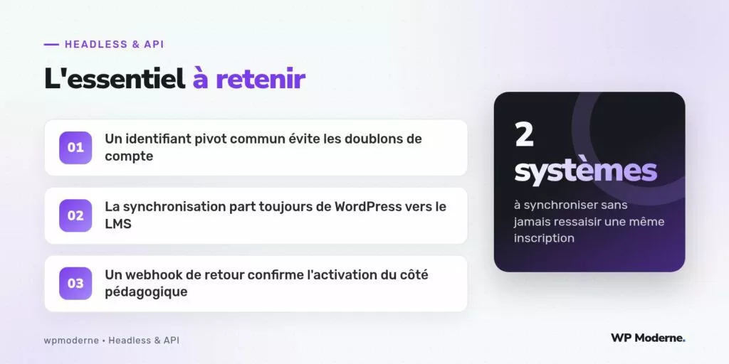L'essentiel à retenir : Un identifiant pivot commun évite les doublons de compte ; La synchronisation part toujours de WordPress vers le LMS ; Un webhook de retour confirme l'activation du côté pédagogique