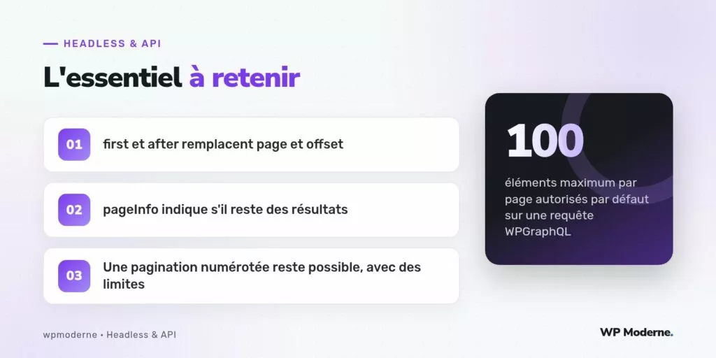 L'essentiel à retenir : first et after remplacent page et offset ; pageInfo indique s'il reste des résultats ; Une pagination numérotée reste possible, avec des limites