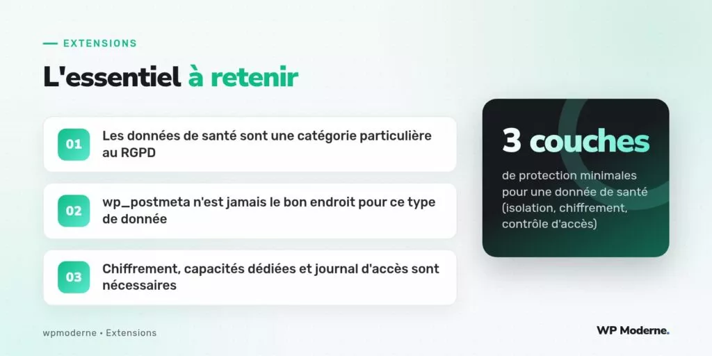 L'essentiel à retenir : Les données de santé sont une catégorie particulière au RGPD ; wp_postmeta n'est jamais le bon endroit pour ce type de donnée ; Chiffrement, capacités dédiées et journal d'accès sont nécessaires