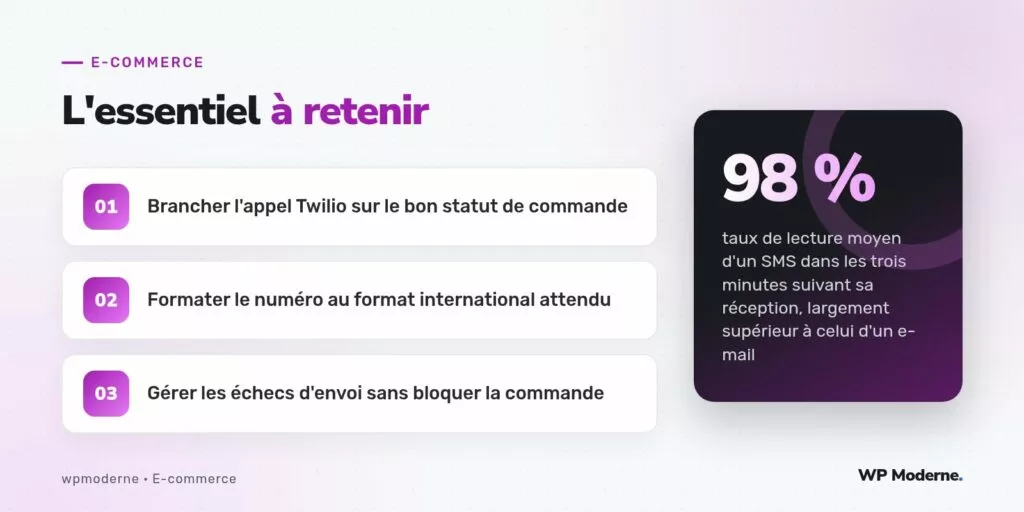 L'essentiel à retenir : Brancher l'appel Twilio sur le bon statut de commande ; Formater le numéro au format international attendu ; Gérer les échecs d'envoi sans bloquer la commande