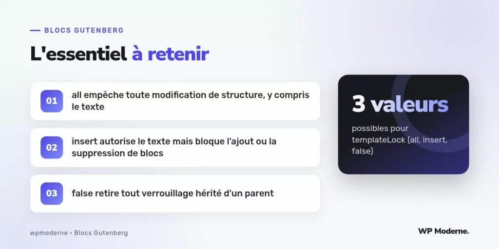 L'essentiel à retenir : all empêche toute modification de structure, y compris le texte ; insert autorise le texte mais bloque l'ajout ou la suppression de blocs ; false retire tout verrouillage hérité d'un parent