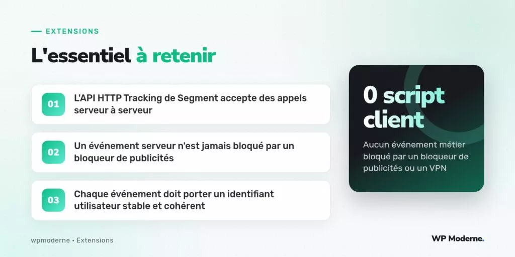 L'essentiel à retenir : L'API HTTP Tracking de Segment accepte des appels serveur à serveur ; Un événement serveur n'est jamais bloqué par un bloqueur de publicités ; Chaque événement doit porter un identifiant utilisateur stable et cohérent