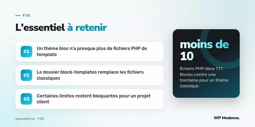 L'essentiel à retenir : Un thème bloc n'a presque plus de fichiers PHP de template ; Le dossier block-templates remplace les fichiers classiques ; Certaines limites restent bloquantes pour un projet client