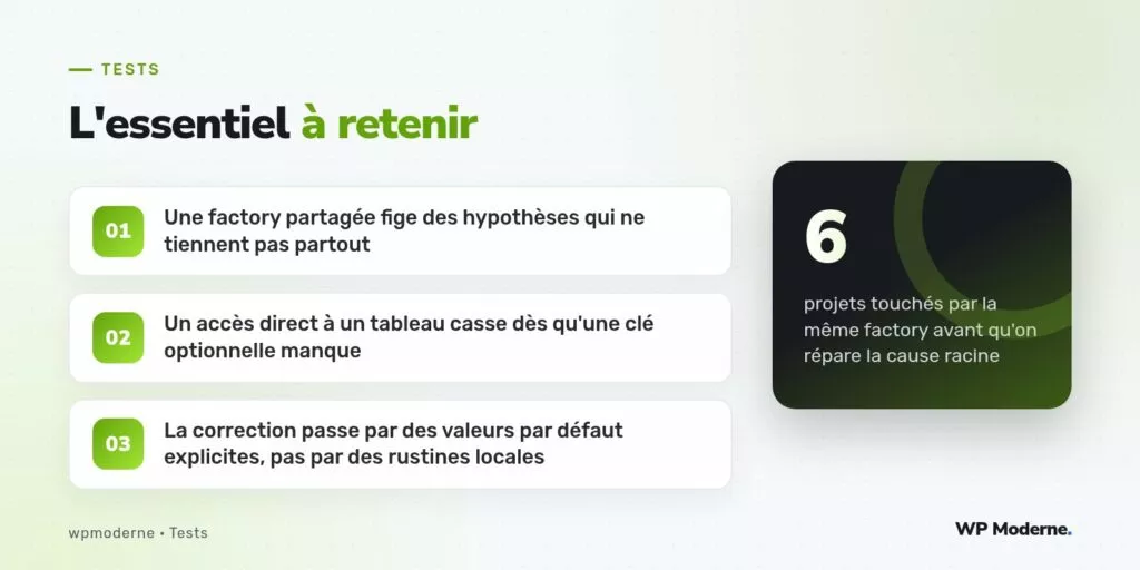 L'essentiel à retenir : Une factory partagée fige des hypothèses qui ne tiennent pas partout ; Un accès direct à un tableau casse dès qu'une clé optionnelle manque ; La correction passe par des valeurs par défaut explicites, pas par des rustines locales
