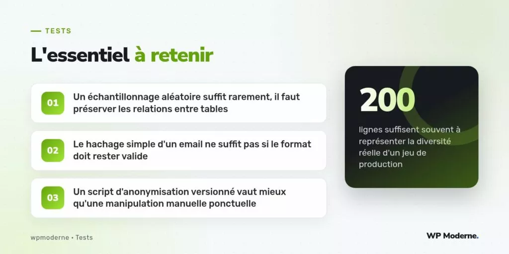 L'essentiel à retenir : Un échantillonnage aléatoire suffit rarement, il faut préserver les relations entre tables ; Le hachage simple d'un email ne suffit pas si le format doit rester valide ; Un script d'anonymisation versionné vaut mieux qu'une manipulation manuelle ponctuelle