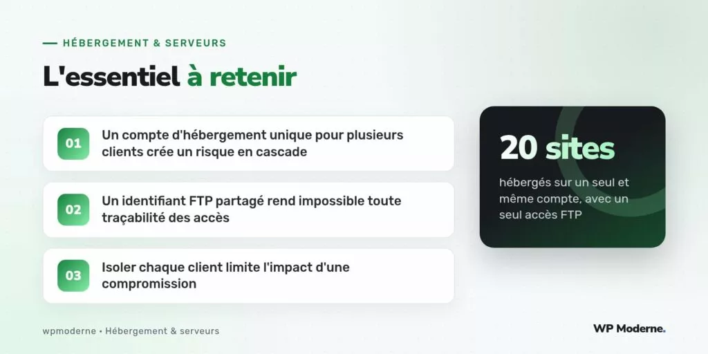 L'essentiel à retenir : Un compte d'hébergement unique pour plusieurs clients crée un risque en cascade ; Un identifiant FTP partagé rend impossible toute traçabilité des accès ; Isoler chaque client limite l'impact d'une compromission