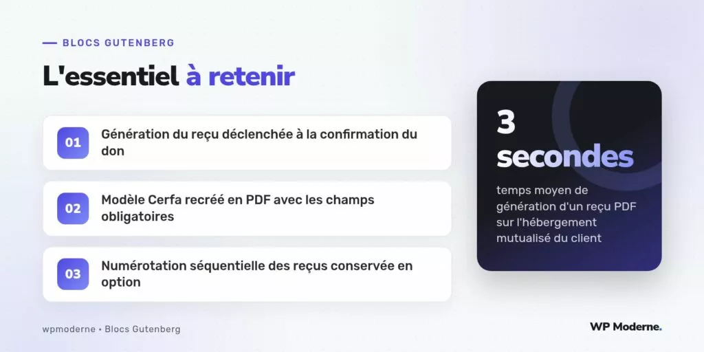 L'essentiel à retenir : Génération du reçu déclenchée à la confirmation du don ; Modèle Cerfa recréé en PDF avec les champs obligatoires ; Numérotation séquentielle des reçus conservée en option