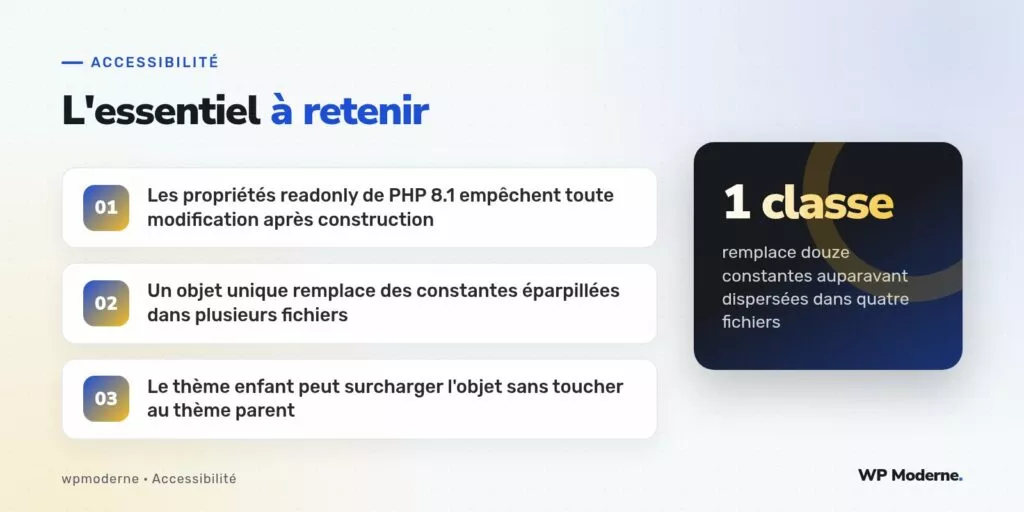 L'essentiel à retenir : Les propriétés readonly de PHP 8.1 empêchent toute modification après construction ; Un objet unique remplace des constantes éparpillées dans plusieurs fichiers ; Le thème enfant peut surcharger l'objet sans toucher au thème parent