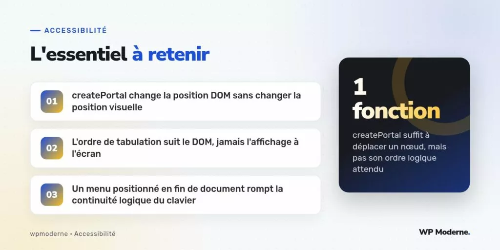 L'essentiel à retenir : createPortal change la position DOM sans changer la position visuelle ; L'ordre de tabulation suit le DOM, jamais l'affichage à l'écran ; Un menu positionné en fin de document rompt la continuité logique du clavier