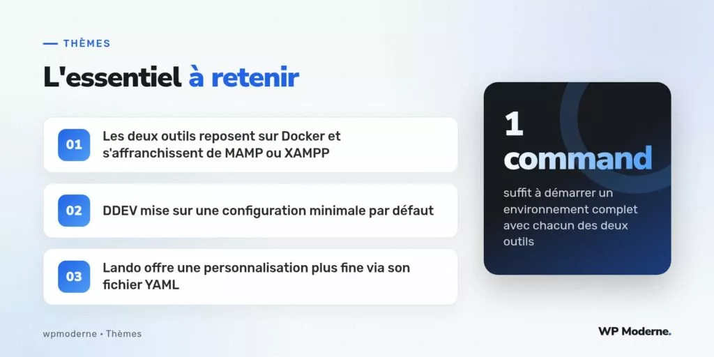 L'essentiel à retenir : Les deux outils reposent sur Docker et s'affranchissent de MAMP ou XAMPP ; DDEV mise sur une configuration minimale par défaut ; Lando offre une personnalisation plus fine via son fichier YAML