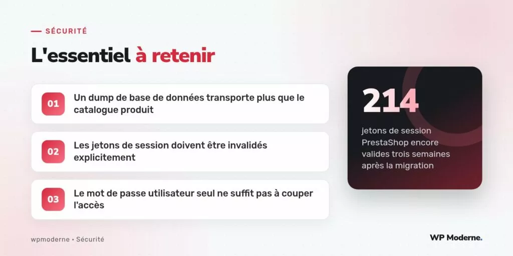 L'essentiel à retenir : Un dump de base de données transporte plus que le catalogue produit ; Les jetons de session doivent être invalidés explicitement ; Le mot de passe utilisateur seul ne suffit pas à couper l'accès
