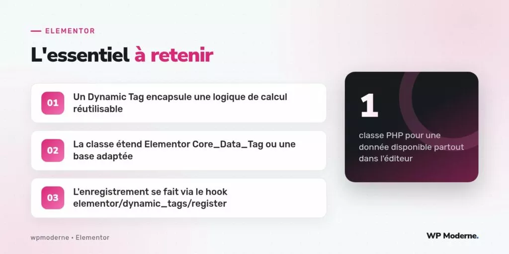 L'essentiel à retenir : Un Dynamic Tag encapsule une logique de calcul réutilisable ; La classe étend Elementor Core_Data_Tag ou une base adaptée ; L'enregistrement se fait via le hook elementor/dynamic_tags/register