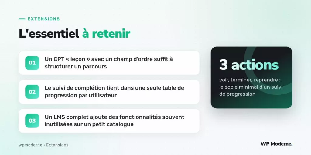 L'essentiel à retenir : Un CPT « leçon » avec un champ d'ordre suffit à structurer un parcours ; Le suivi de complétion tient dans une seule table de progression par utilisateur ; Un LMS complet ajoute des fonctionnalités souvent inutilisées sur un petit catalogue