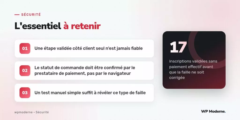 L'essentiel à retenir : Une étape validée côté client seul n'est jamais fiable ; Le statut de commande doit être confirmé par le prestataire de paiement, pas par le navigateur ; Un test manuel simple suffit à révéler ce type de faille
