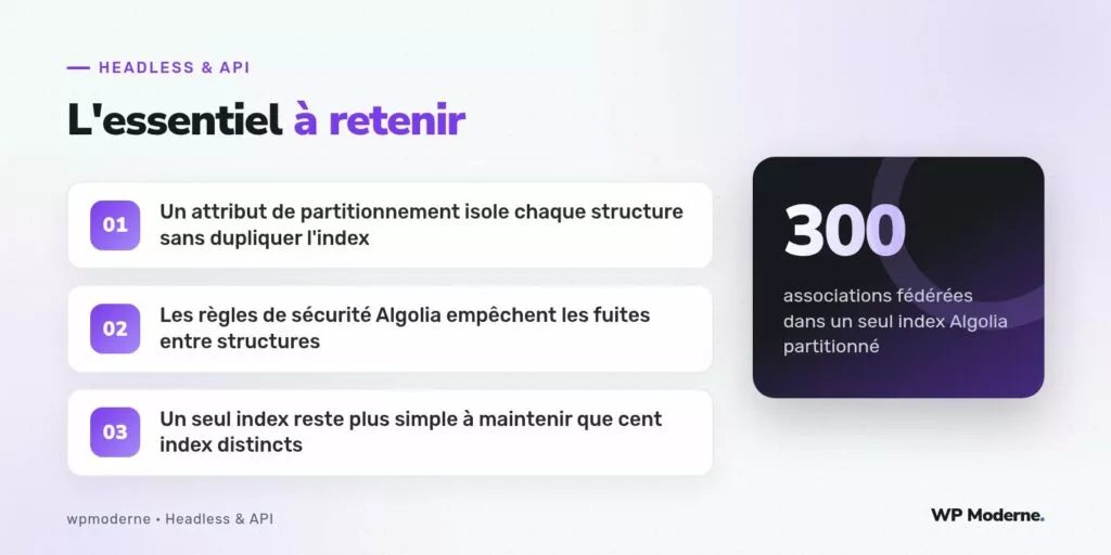 L'essentiel à retenir : Un attribut de partitionnement isole chaque structure sans dupliquer l'index ; Les règles de sécurité Algolia empêchent les fuites entre structures ; Un seul index reste plus simple à maintenir que cent index distincts