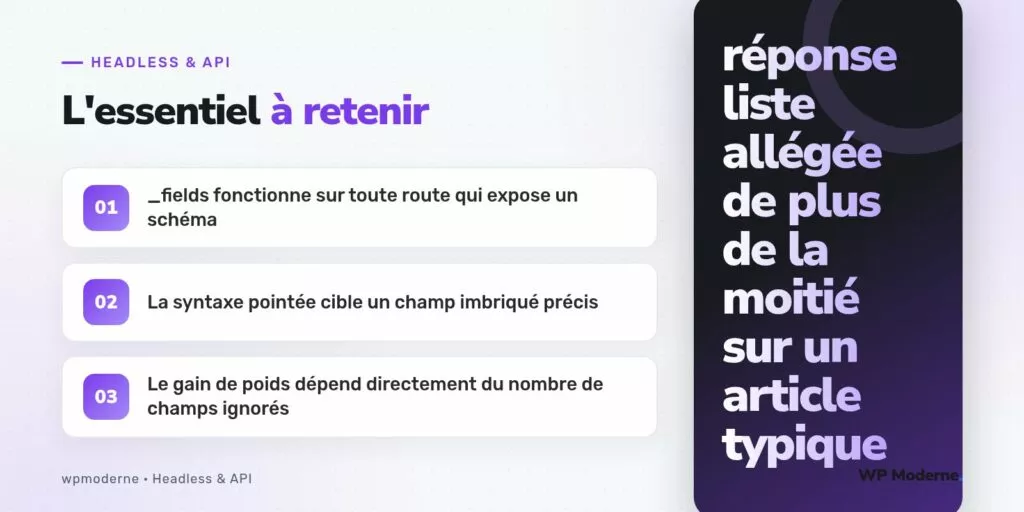 L'essentiel à retenir : _fields fonctionne sur toute route qui expose un schéma ; La syntaxe pointée cible un champ imbriqué précis ; Le gain de poids dépend directement du nombre de champs ignorés