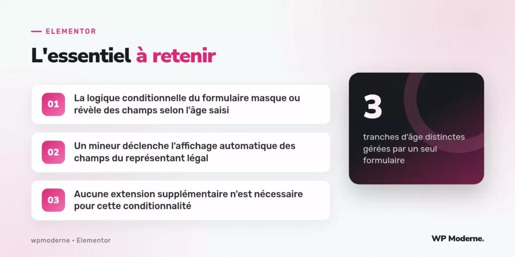 L'essentiel à retenir : La logique conditionnelle du formulaire masque ou révèle des champs selon l'âge saisi ; Un mineur déclenche l'affichage automatique des champs du représentant légal ; Aucune extension supplémentaire n'est nécessaire pour cette conditionnalité
