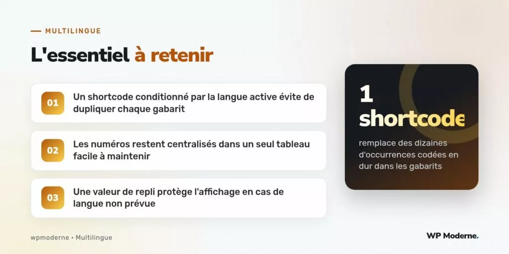 L'essentiel à retenir : Un shortcode conditionné par la langue active évite de dupliquer chaque gabarit ; Les numéros restent centralisés dans un seul tableau facile à maintenir ; Une valeur de repli protège l'affichage en cas de langue non prévue