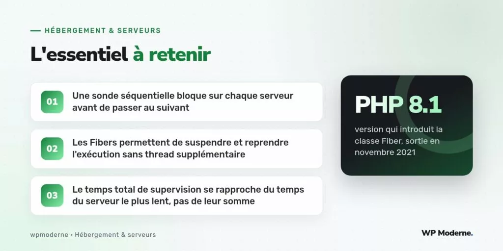 L'essentiel à retenir : Une sonde séquentielle bloque sur chaque serveur avant de passer au suivant ; Les Fibers permettent de suspendre et reprendre l'exécution sans thread supplémentaire ; Le temps total de supervision se rapproche du temps du serveur le plus lent, pas de leur somme
