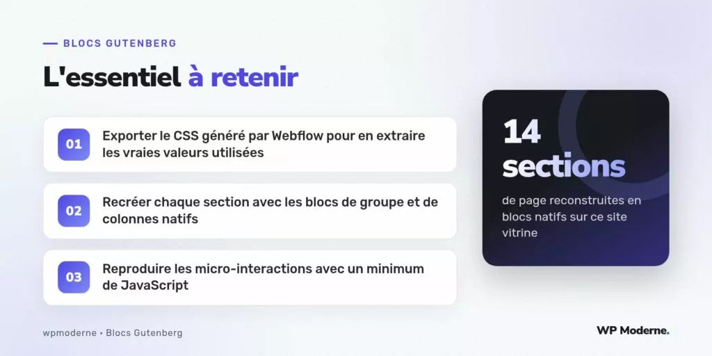 L'essentiel à retenir : Exporter le CSS généré par Webflow pour en extraire les vraies valeurs utilisées ; Recréer chaque section avec les blocs de groupe et de colonnes natifs ; Reproduire les micro-interactions avec un minimum de JavaScript