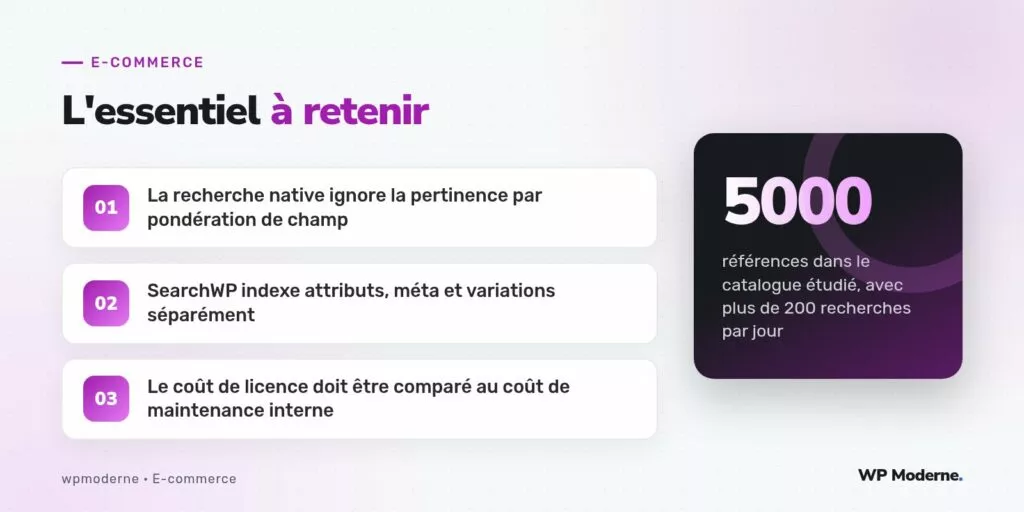 L'essentiel à retenir : La recherche native ignore la pertinence par pondération de champ ; SearchWP indexe attributs, méta et variations séparément ; Le coût de licence doit être comparé au coût de maintenance interne