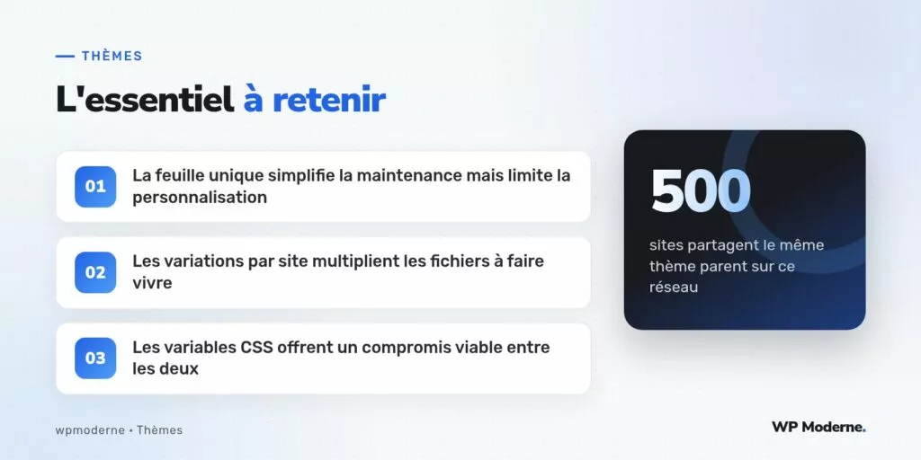 L'essentiel à retenir : La feuille unique simplifie la maintenance mais limite la personnalisation ; Les variations par site multiplient les fichiers à faire vivre ; Les variables CSS offrent un compromis viable entre les deux
