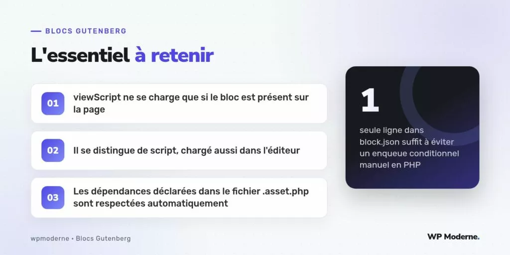 L'essentiel à retenir : viewScript ne se charge que si le bloc est présent sur la page ; Il se distingue de script, chargé aussi dans l'éditeur ; Les dépendances déclarées dans le fichier .asset.php sont respectées automatiquement