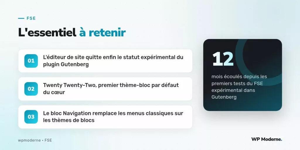L'essentiel à retenir : L'éditeur de site quitte enfin le statut expérimental du plugin Gutenberg ; Twenty Twenty-Two, premier thème-bloc par défaut du cœur ; Le bloc Navigation remplace les menus classiques sur les thèmes de blocs