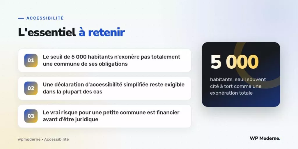 L'essentiel à retenir : Le seuil de 5 000 habitants n'exonère pas totalement une commune de ses obligations ; Une déclaration d'accessibilité simplifiée reste exigible dans la plupart des cas ; Le vrai risque pour une petite commune est financier avant d'être juridique