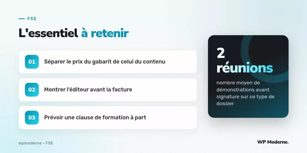 L'essentiel à retenir : Séparer le prix du gabarit de celui du contenu ; Montrer l'éditeur avant la facture ; Prévoir une clause de formation à part