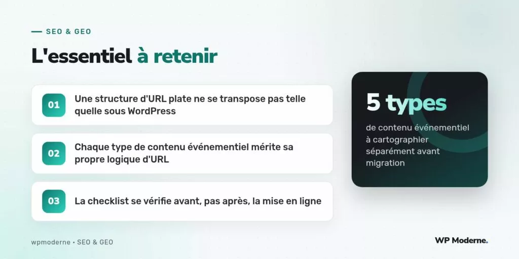 L'essentiel à retenir : Une structure d'URL plate ne se transpose pas telle quelle sous WordPress ; Chaque type de contenu événementiel mérite sa propre logique d'URL ; La checklist se vérifie avant, pas après, la mise en ligne