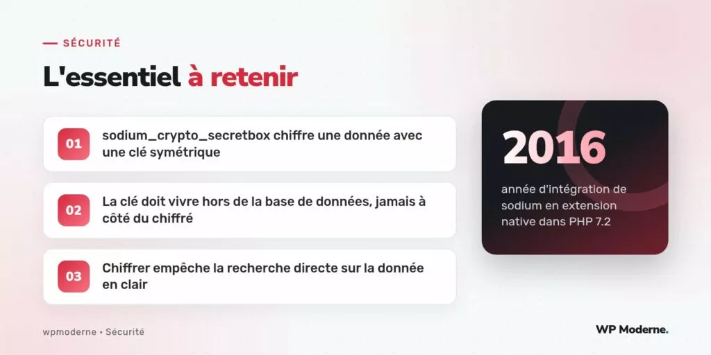 L'essentiel à retenir : sodium_crypto_secretbox chiffre une donnée avec une clé symétrique ; La clé doit vivre hors de la base de données, jamais à côté du chiffré ; Chiffrer empêche la recherche directe sur la donnée en clair