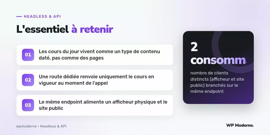 L'essentiel à retenir : Les cours du jour vivent comme un type de contenu daté, pas comme des pages ; Une route dédiée renvoie uniquement le cours en vigueur au moment de l'appel ; Le même endpoint alimente un afficheur physique et le site public