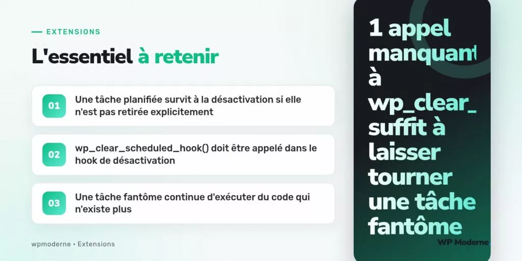 L'essentiel à retenir : Une tâche planifiée survit à la désactivation si elle n'est pas retirée explicitement ; wp_clear_scheduled_hook() doit être appelé dans le hook de désactivation ; Une tâche fantôme continue d'exécuter du code qui n'existe plus