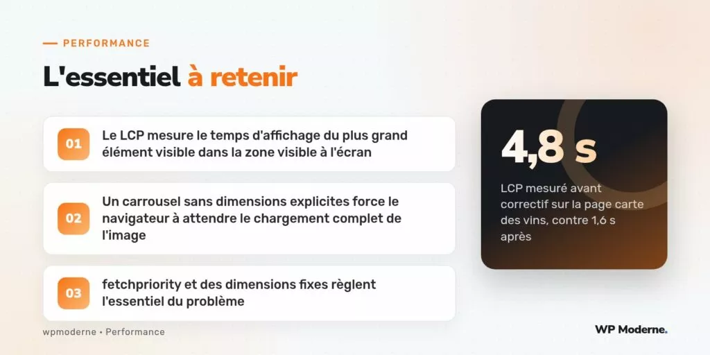 L'essentiel à retenir : Le LCP mesure le temps d'affichage du plus grand élément visible dans la zone visible à l'écran ; Un carrousel sans dimensions explicites force le navigateur à attendre le chargement complet de l'image ; fetchpriority et des dimensions fixes règlent l'essentiel du problème