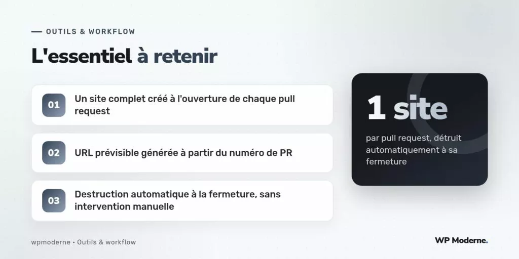L'essentiel à retenir : Un site complet créé à l'ouverture de chaque pull request ; URL prévisible générée à partir du numéro de PR ; Destruction automatique à la fermeture, sans intervention manuelle