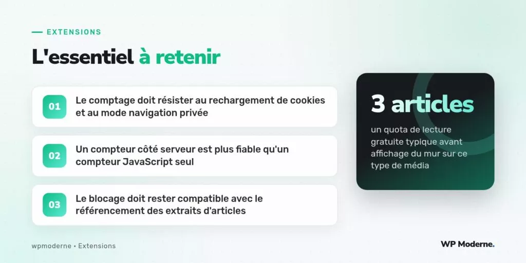 L'essentiel à retenir : Le comptage doit résister au rechargement de cookies et au mode navigation privée ; Un compteur côté serveur est plus fiable qu'un compteur JavaScript seul ; Le blocage doit rester compatible avec le référencement des extraits d'articles